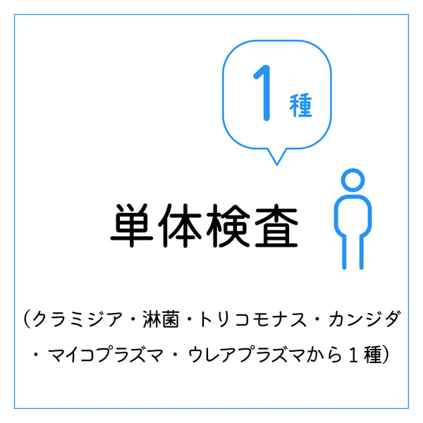 単体検査　男性用（クラミジア・淋菌・トリコモナス・カンジダ・マイコプラズマ・ウレアプラズマから1種 ）